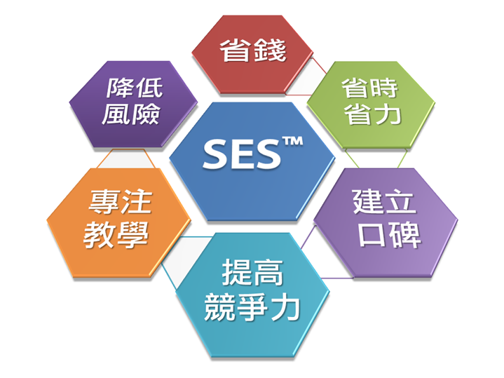 SES協助補習班